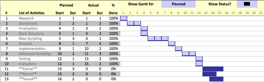 Gantt Chart Game